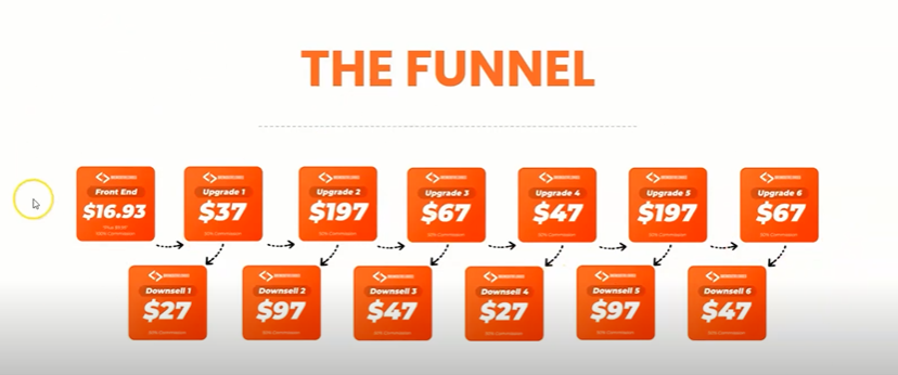 expensive sales funnel